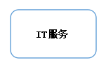 IT